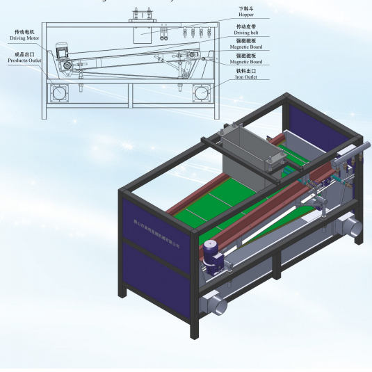 平板式高梯度磁選機